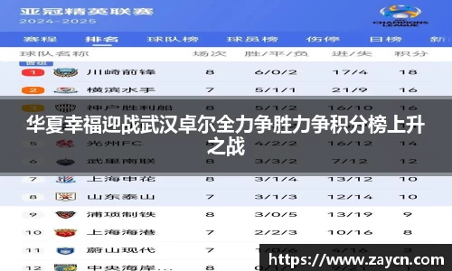华夏幸福迎战武汉卓尔全力争胜力争积分榜上升之战